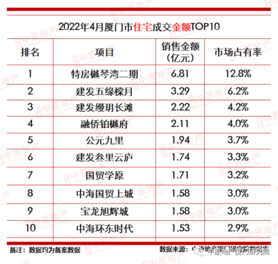 厦门特房樾琴湾房价下跌了吗,厦门樾琴湾位置图