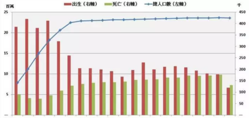 台湾人口,台湾人口多少人2023