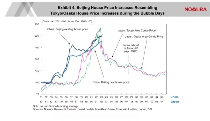 日本房地产泡沫后房价,日本房地产泡沫后房价跌了多少