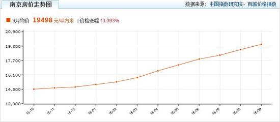 100万中介费用是多少,100万得房子中介费一般收多少