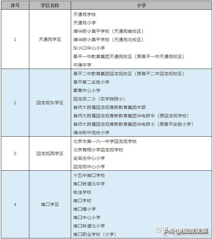 天通苑二手房知乎,天通苑 二手房