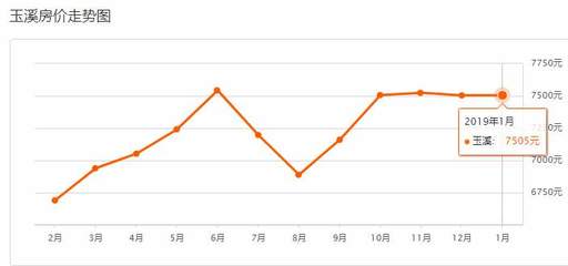 玉溪房价多少钱一平米,玉溪房价多少一个平方