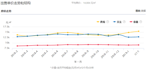 桐乡二手房的房价,桐乡二手房价多少钱一平米