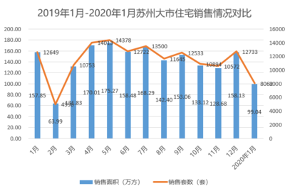 苏州房子限购吗2020,苏州房子限购吗2023