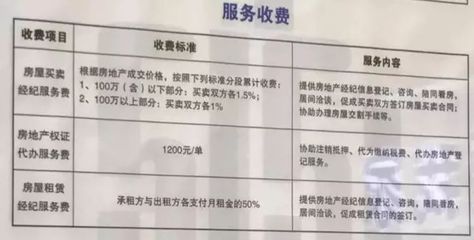 杭州中介费,中介费一般多少钱