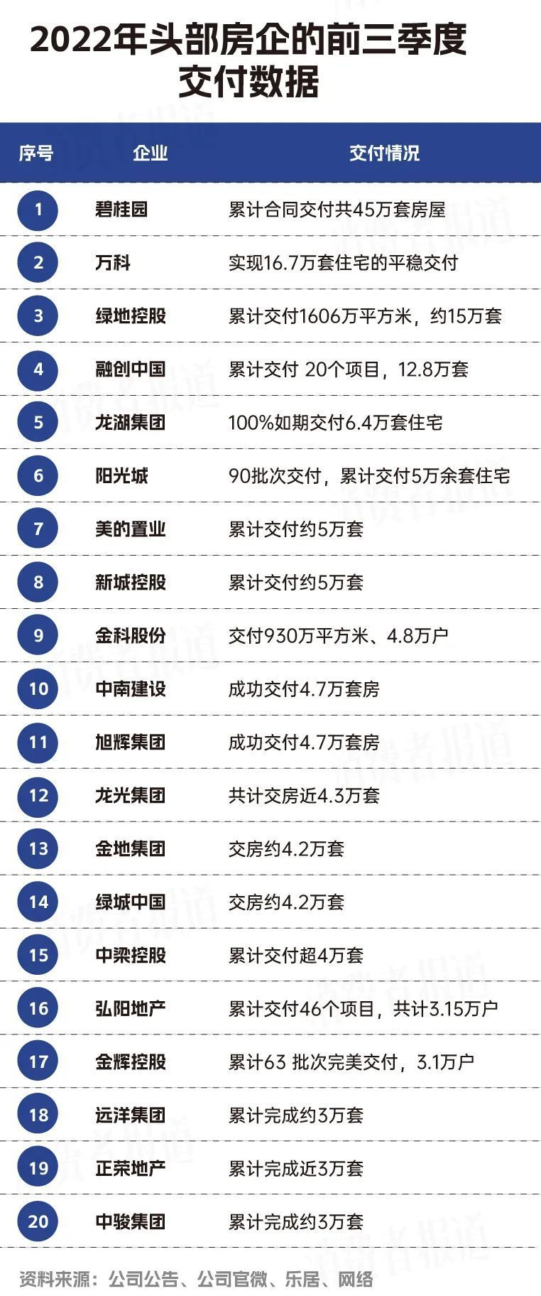 碧桂园电话400投诉电话,碧桂园400投诉电话号码