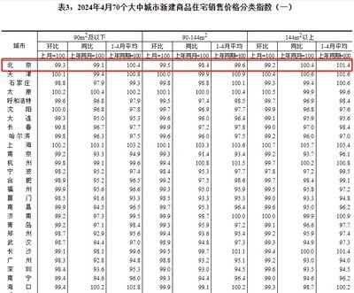 双新楼二手房出售,双新里二手房出售