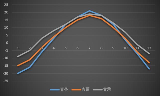 为什么都说内蒙人有钱,内蒙人好有钱