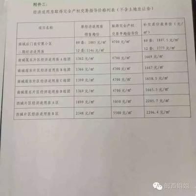 郑州经济适用房补差价新标准,郑州经济适用房补差价新标准是多少