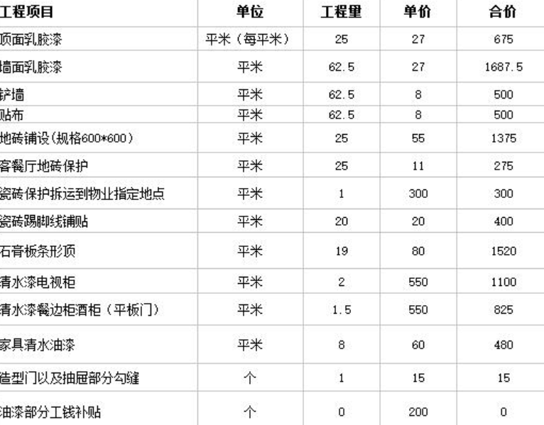 装修房子半包价格明细,装修房子半包价格明细图片