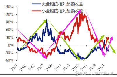 2022严重低估优质股票,2021年严重低估龙头股