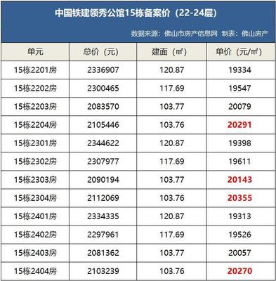 顺德房产信息网查询,顺德房产信息交易网