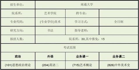 南通大学研究生院在哪,南通大学研究生院在哪里