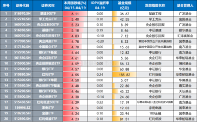 中国海油a股上市时间,中国海油a股上市时间